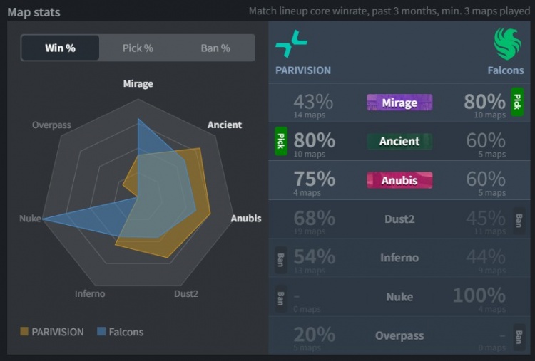 【蜗牛电竞】🎮三擒猎鹰！Zweih稳定捕🦐 上帝关键双杀 PV横扫淘汰Falcons