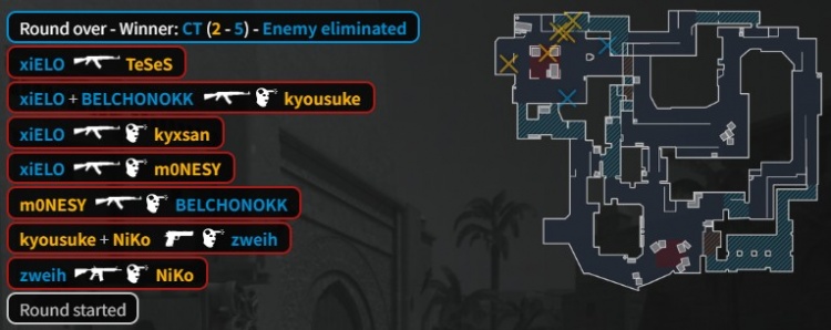 【蜗牛电竞】🎮白忙活!Niko半场0-9遭逮捕 京介25杀燃尽难C PV图一赢猎鹰