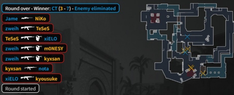 【蜗牛电竞】🎮白忙活!Niko半场0-9遭逮捕 京介25杀燃尽难C PV图一赢猎鹰