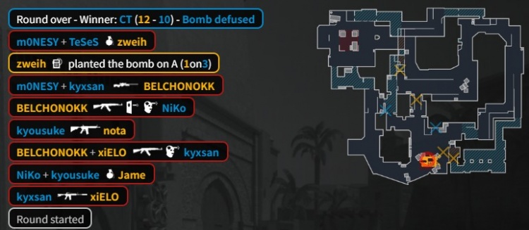 【蜗牛电竞】🎮白忙活!Niko半场0-9遭逮捕 京介25杀燃尽难C PV图一赢猎鹰