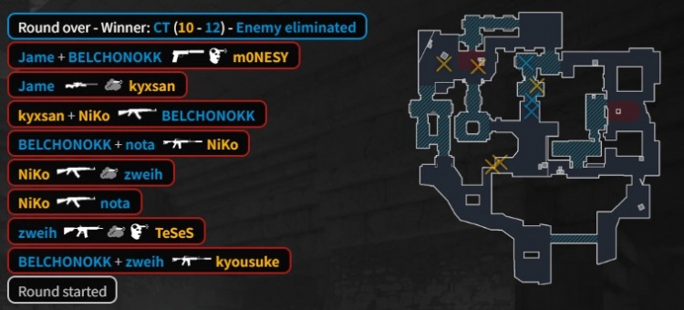 【蜗牛电竞】🎮三擒猎鹰！Zweih稳定捕🦐 上帝关键双杀 PV横扫淘汰Falcons