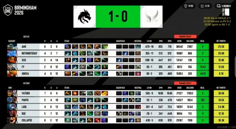 🎮NTS醒醒！NTS帕克团战瞬没 Yatoro纯炼金数值压制 XG首局失利