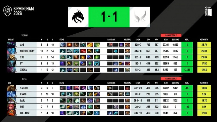 🎮森哥白牛势不可挡暴力冲飞Spirit 哥哥幽鬼屠杀 XG扳回一城【球盟会】