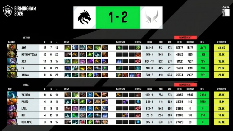 🎮版本更新救了谁？73分钟鏖战再胜雪碧 XG地狱归来挺进4强！