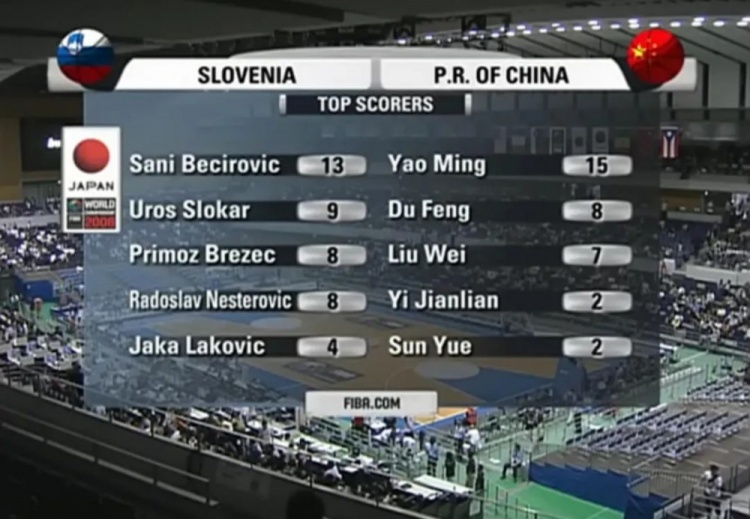 【体育消息】一晃,这都20年了啊…(图15) 【体育消息】一晃,这都20年了啊…(图15)