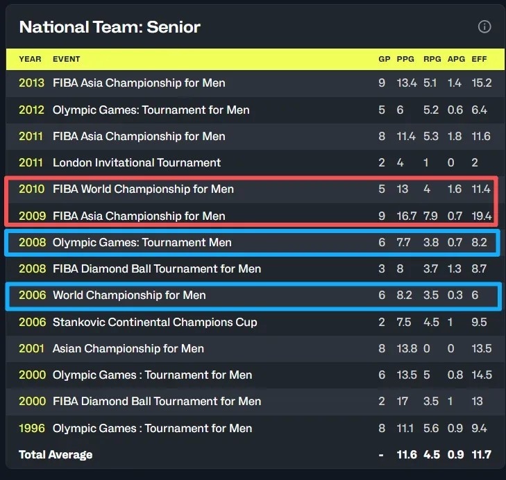 【体育消息】一晃,这都20年了啊…(图19) 【体育消息】一晃,这都20年了啊…(图19)