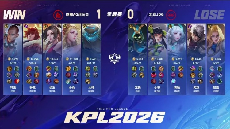 【QY球友会】🎮常规赛装糖阴你一手！AG零封JDG顺利挺进胜决 AG 4-0 JDG