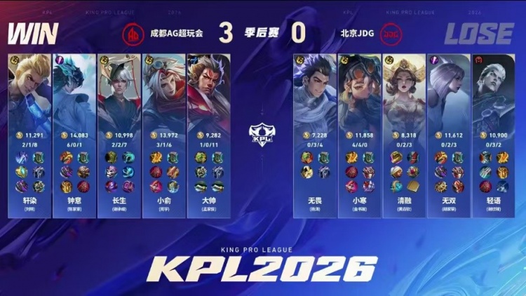 【QY球友会】🎮常规赛装糖阴你一手！AG零封JDG顺利挺进胜决 AG 4-0 JDG