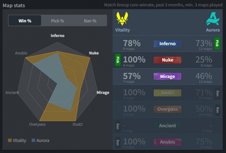 🎮火仔也是仔大哥!flameZ两图37杀 小蜜蜂横扫Aurora 晋级决赛