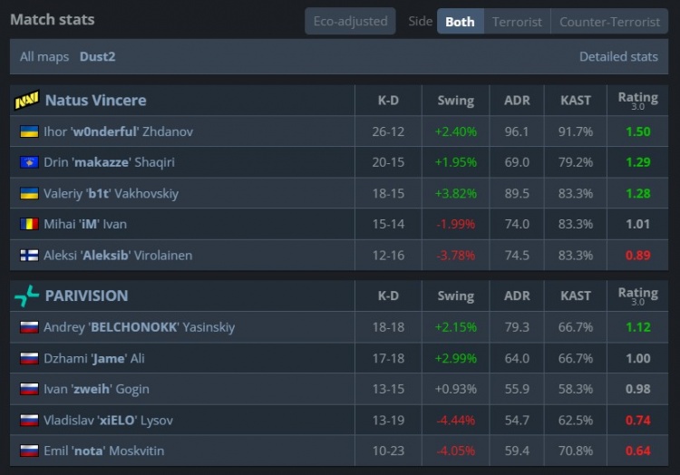 🎮wonderful轰59杀 makazze逮捕zweih 上帝难救PV NAVI晋级决赛