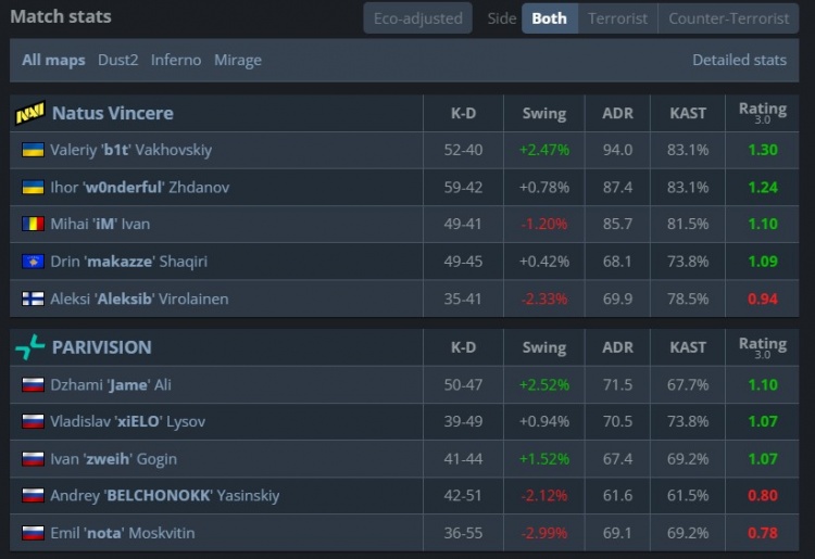 🎮wonderful轰59杀 makazze逮捕zweih 上帝难救PV NAVI晋级决赛