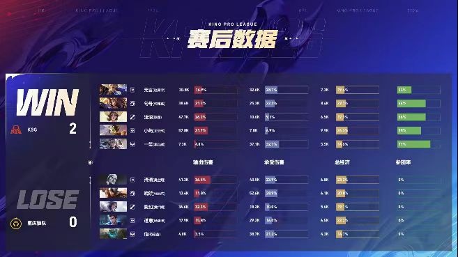 🎮让三追四！狼队奋起直追拿下KSG挺进胜决会师AG 狼队 4-3 KSG【球盟会】