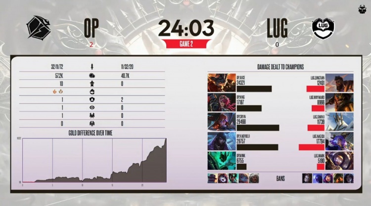 🎮黄神迟到首局判负 Cryin&Xiaoyueji超神杀戮 宁王队拿赛点【球盟会】