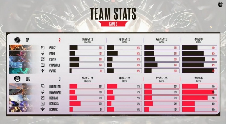 🎮黄神迟到首局判负 Cryin&Xiaoyueji超神杀戮 宁王队拿赛点【球盟会】