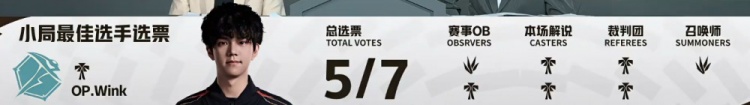 🎮黄神奥拉夫没招!Wink助Cryin慧轰三杀 宁王队横扫淘汰黄神队【球盟会】
