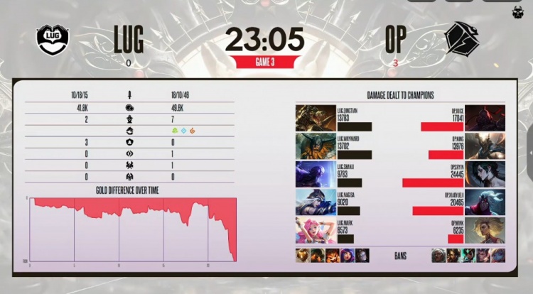 🎮黄神奥拉夫没招!Wink助Cryin慧轰三杀 宁王队横扫淘汰黄神队【球盟会】