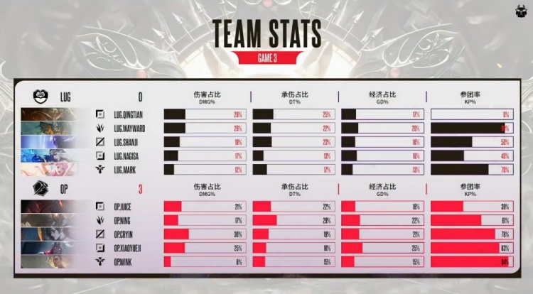 🎮黄神奥拉夫没招!Wink助Cryin慧轰三杀 宁王队横扫淘汰黄神队【球盟会】