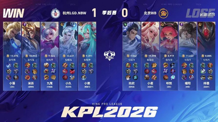 🎮鏖战七局拿下胜利 LGD遗憾落败结束春季赛之旅 WB 4-3 LGD