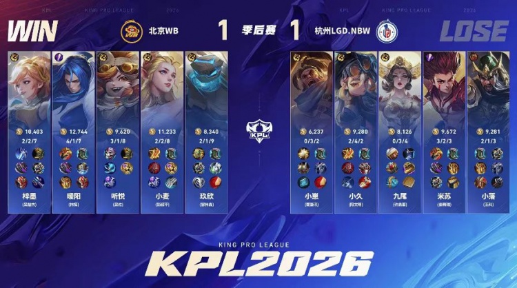 🎮鏖战七局拿下胜利 LGD遗憾落败结束春季赛之旅 WB 4-3 LGD