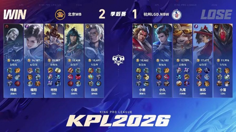 🎮鏖战七局拿下胜利 LGD遗憾落败结束春季赛之旅 WB 4-3 LGD