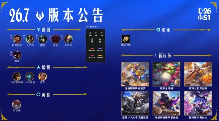 26.7版本更新公告:蛇女、滑板鞋增强,辅助补兵惩罚移除【球盟会】