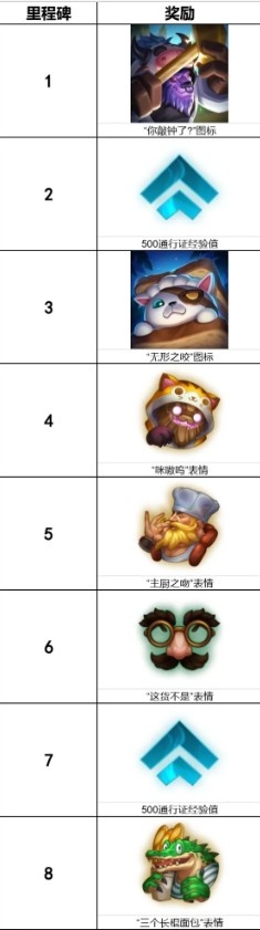 26.7版本更新公告:蛇女、滑板鞋增强,辅助补兵惩罚移除【球盟会】