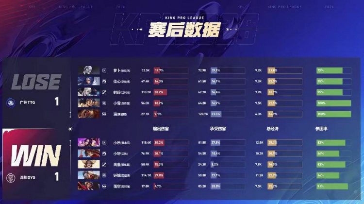 【蜗牛电竞】🎮DYG奇招频出拿下TTG TTG终结季后赛之路 DYG 4-2 TTG