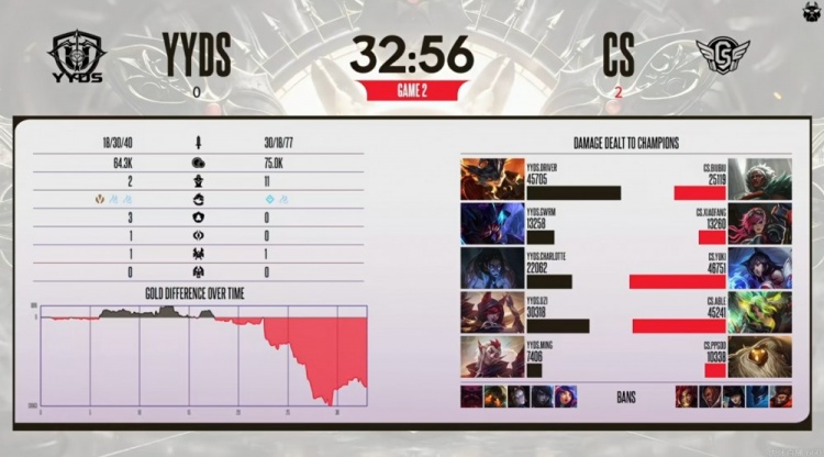 🎮biubiu安蓓萨大招强锁Uzi霞 ppgod巴德完美保护 Able队拿赛点【球盟会】