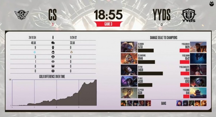 🎮19分钟的速通！xiaofang琪亚娜团战大杀四方 Able队晋级决赛