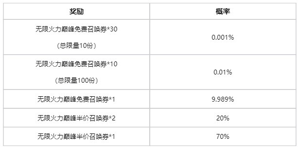 云顶之弈官宣:无限火力巅峰及企鹅不朽盖伦即将上线