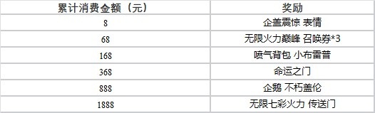 云顶之弈官宣:无限火力巅峰及企鹅不朽盖伦即将上线