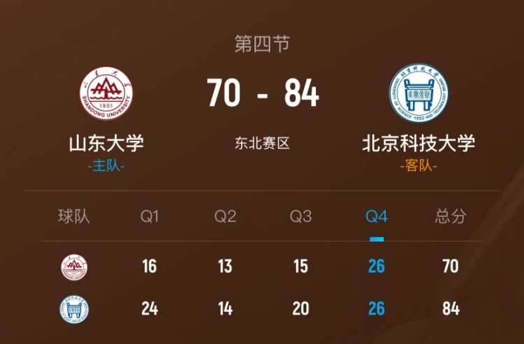 [CBA]CUBAL女篮-北京科大力克山东大学 陈莹24+9 张丽梅21+11(图1)