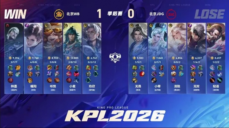 🎮全在演我JDG！JDG季后赛一场未胜直接出局 WB 4-1 JDG