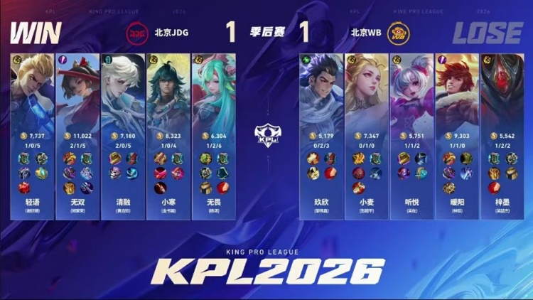 🎮全在演我JDG！JDG季后赛一场未胜直接出局 WB 4-1 JDG