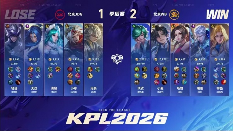 🎮全在演我JDG！JDG季后赛一场未胜直接出局 WB 4-1 JDG