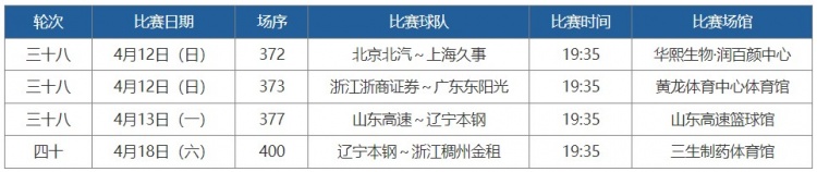 [中国篮球]常规赛第36-40轮高价值场次评定结果：京沪大战&粤厦对决在列(图2)