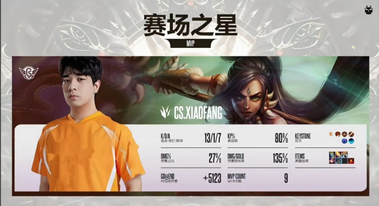 🎮五虎上将！xiaofang豹女杀人读书全场制霸 CS勇夺UZI杯冠军【球盟会】