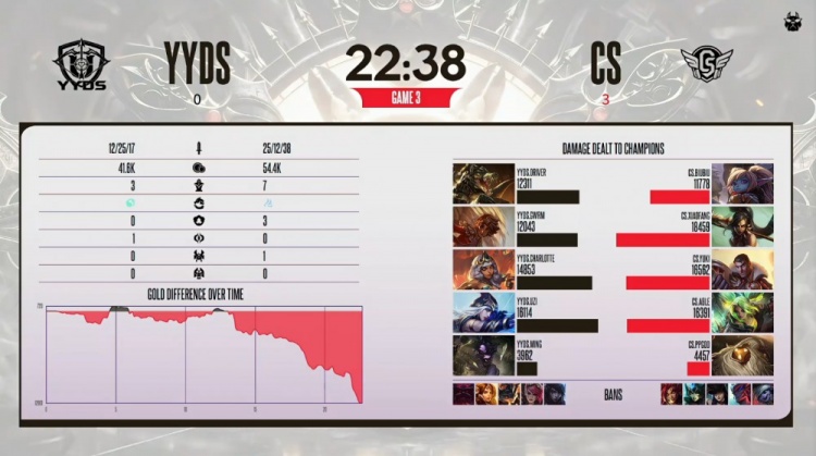 🎮五虎上将！xiaofang豹女杀人读书全场制霸 CS勇夺UZI杯冠军【球盟会】