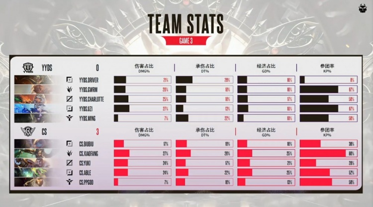 🎮五虎上将！xiaofang豹女杀人读书全场制霸 CS勇夺UZI杯冠军【球盟会】