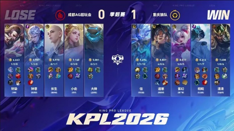 🎮红狼大战 狼队零封AG终结B07对AG连败噩梦 狼队 4-0 AG