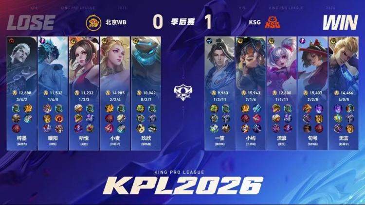 🎮拒绝被翻!KSG吸取教训稳扎稳打终结比赛 KSG 4-1 WB挺进败决【球盟会】