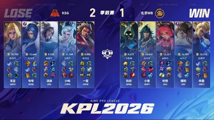 🎮拒绝被翻!KSG吸取教训稳扎稳打终结比赛 KSG 4-1 WB挺进败决【球盟会】