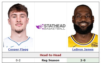 【弗拉格】两代门面对决？詹姆斯VS弗拉格常规赛战绩2-0 个人数据不相上下(图2)