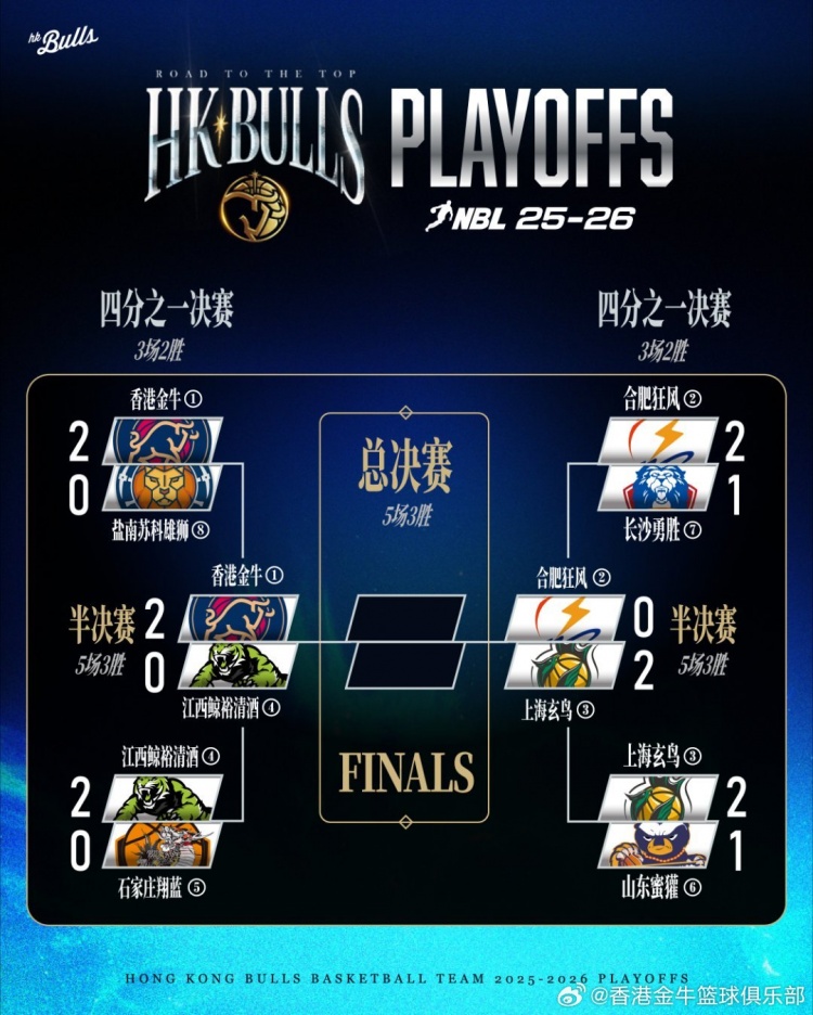 明天香港金牛将回到荃湾体育馆迎来G3取胜就能晋级总决赛