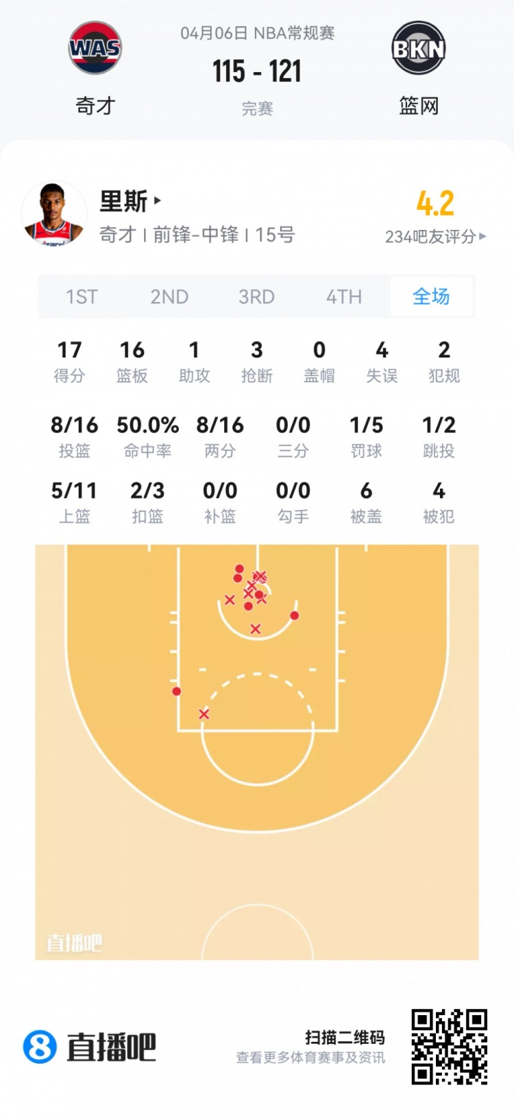 【值得一看】【菜鸟】弗拉格连场45分欲抢回最佳新秀 克尼佩尔14投4中仅11分(图10) undefined