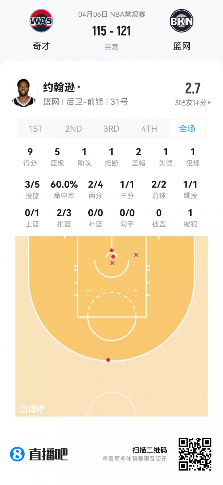 【值得一看】【菜鸟】弗拉格连场45分欲抢回最佳新秀 克尼佩尔14投4中仅11分(图18) undefined