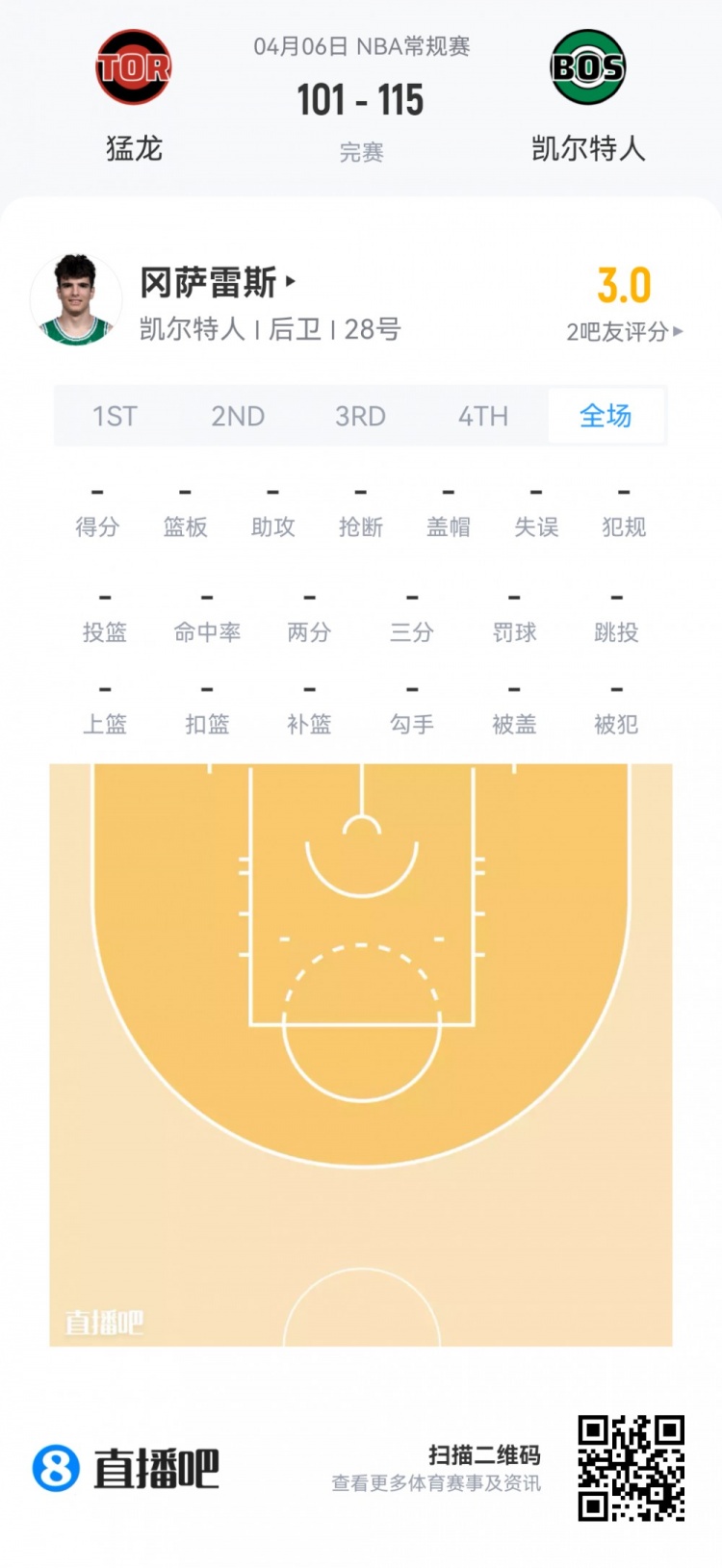 【值得一看】【菜鸟】弗拉格连场45分欲抢回最佳新秀 克尼佩尔14投4中仅11分(图38) undefined