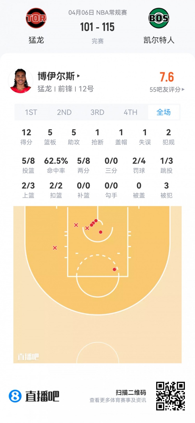 【值得一看】【菜鸟】弗拉格连场45分欲抢回最佳新秀 克尼佩尔14投4中仅11分(图15) undefined
