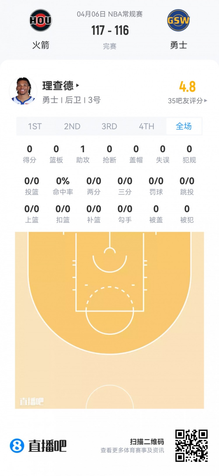 【值得一看】【菜鸟】弗拉格连场45分欲抢回最佳新秀 克尼佩尔14投4中仅11分(图36) undefined