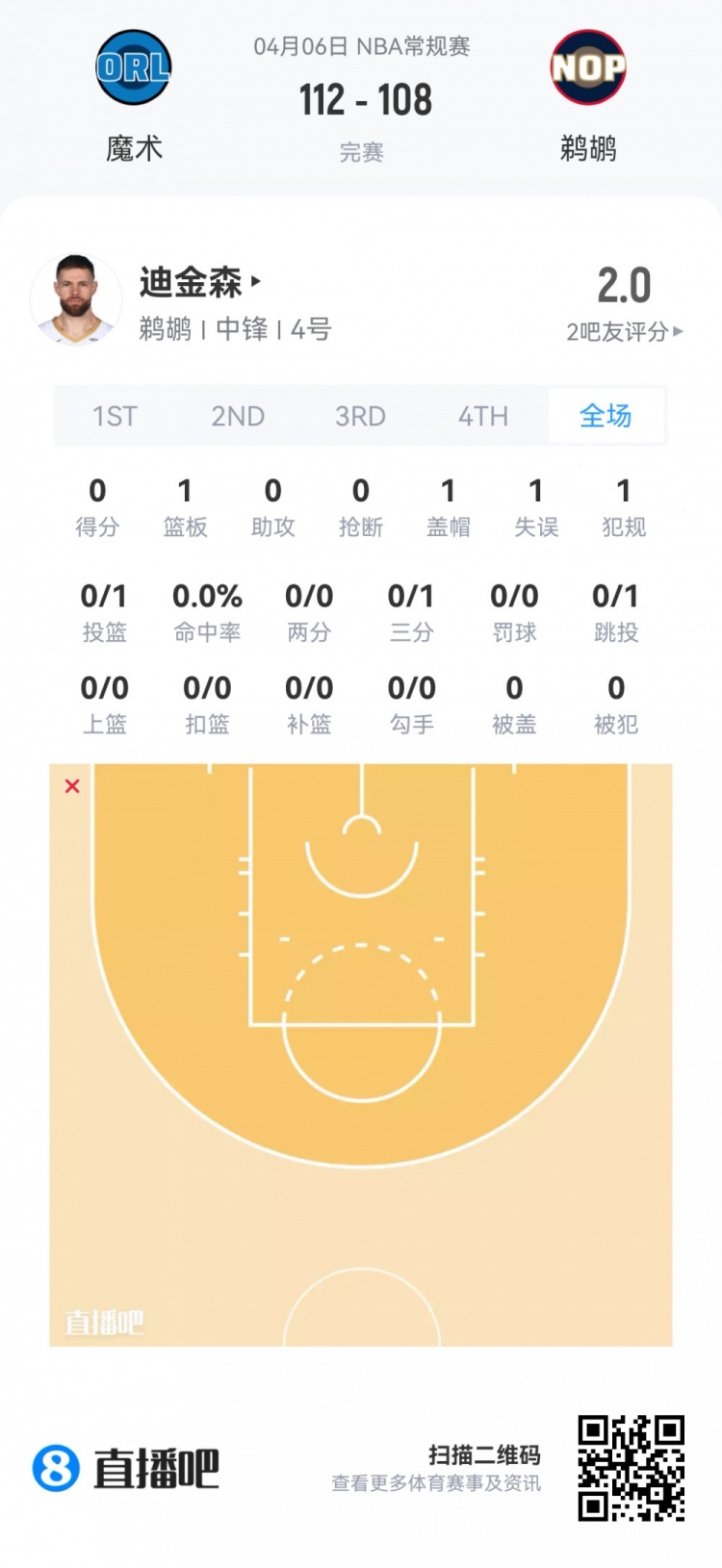 【值得一看】【菜鸟】弗拉格连场45分欲抢回最佳新秀 克尼佩尔14投4中仅11分(图33) undefined